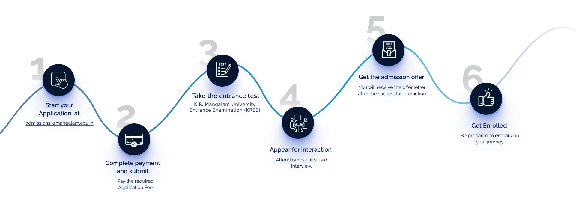 in 6 Simple Steps